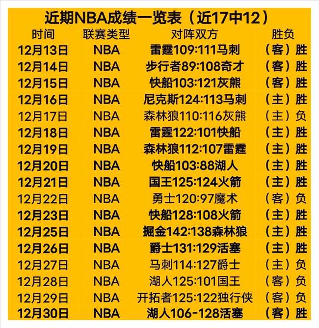 开云体育官,网直播,资讯,开云体育,开云体育官网,开云体育app,开云体育平台,KAIYUN,SPORTS,kaiyun登录入口