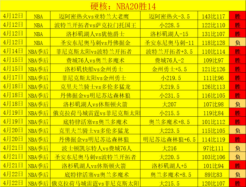 格陵兰队主,教练欲投中,北美足联,开云体育,开云体育官网,开云体育app,开云体育平台,KAIYUN,SPORTS,kaiyun登录入口