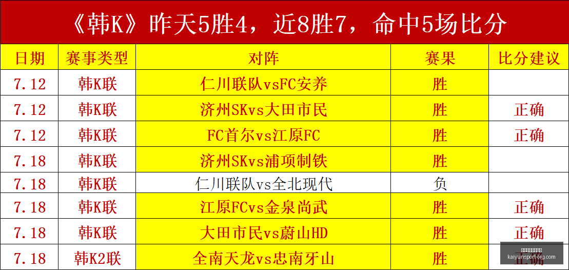 开云体育官,网直播,开云体育官网直播,开云体育官网,开云体育App,开云体育直播,开云娱乐平台,开云赛事中心