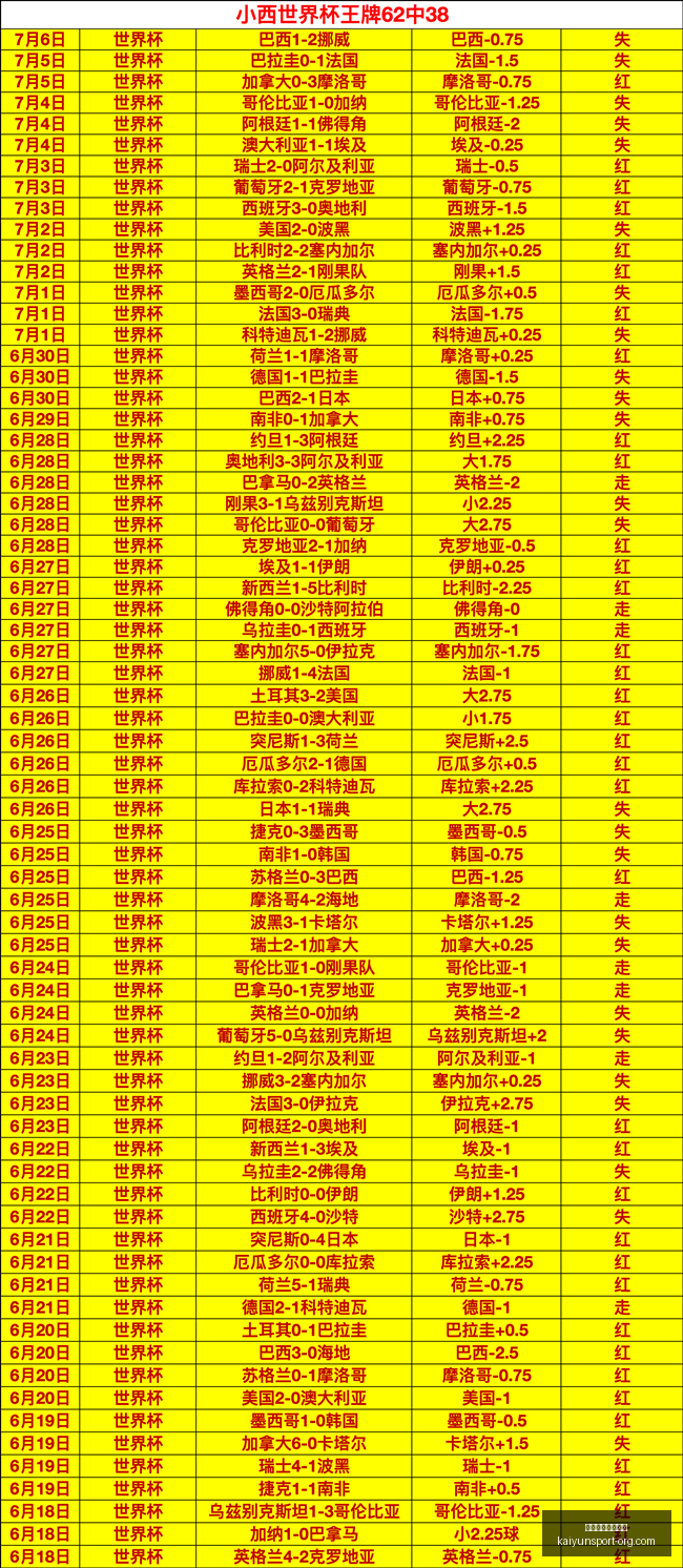 开云体育官,网直播,开云体育官网直播,开云体育官网,开云体育App,开云体育直播,开云娱乐平台,开云赛事中心
