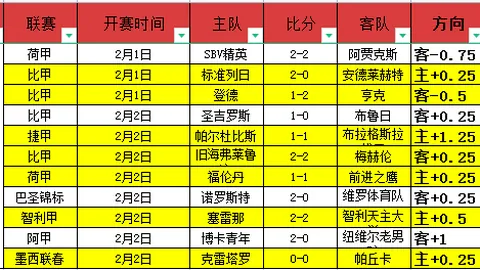 大乐透期号专家推荐：近10战9胜，利雅得青年主场前瞻