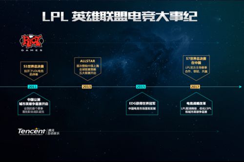 进行深入评